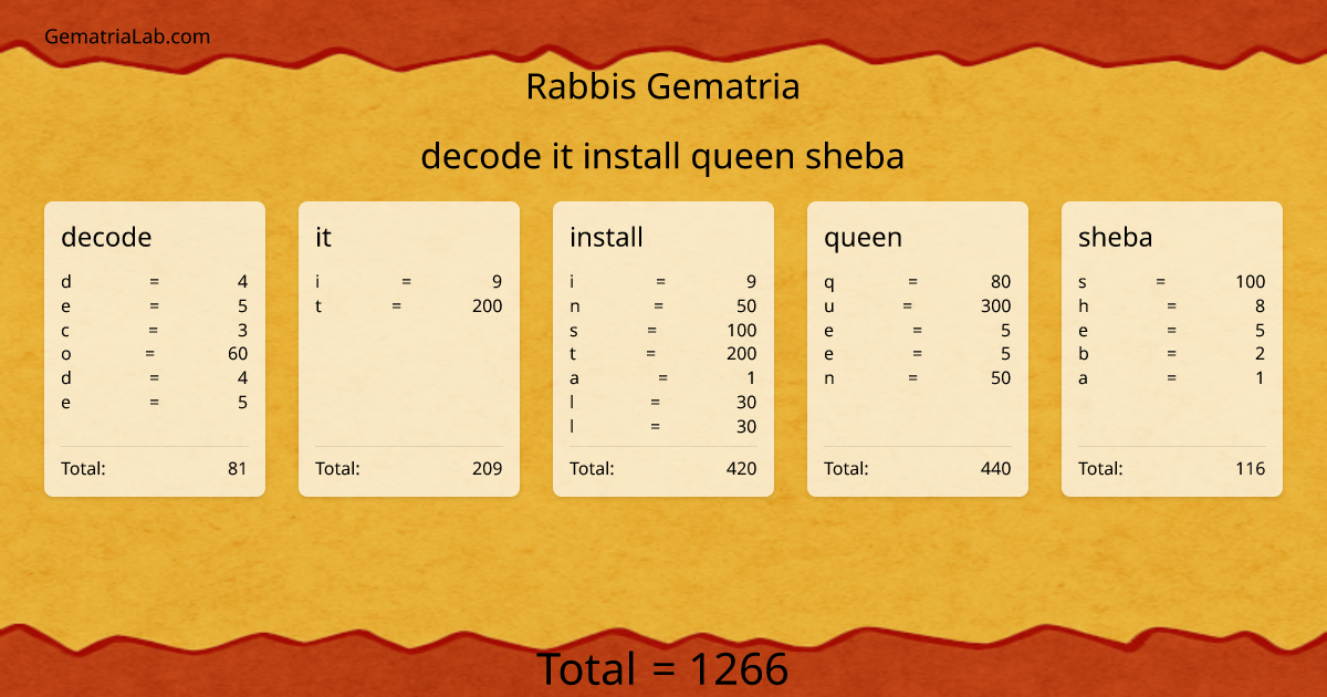 decode it install queen sheba in rabbis Gematria